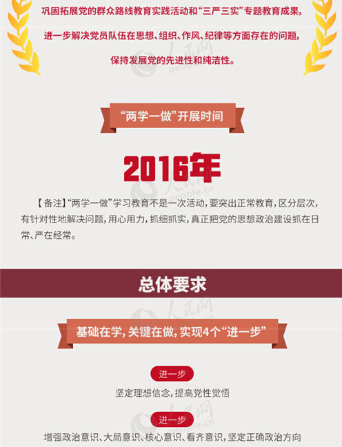 圖解：面向全體黨員開展的“兩學一做”究竟是什么？
