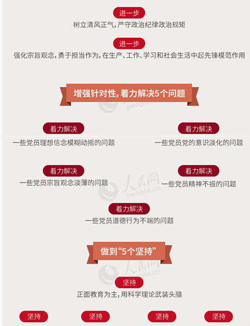 圖解：面向全體黨員開展的“兩學一做”究竟是什么？