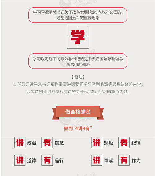 圖解：面向全體黨員開展的“兩學一做”究竟是什么？