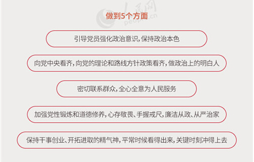 圖解：面向全體黨員開展的“兩學一做”究竟是什么？